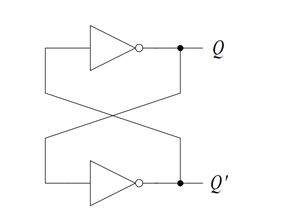 What Is Bistable Element Fpga For Beginner