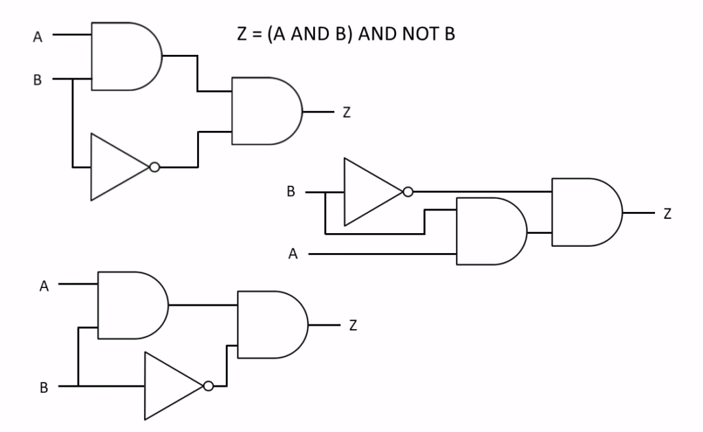 What is Boolean Algebra and Logic Gates – FPGA for Beginner