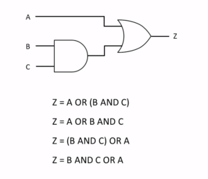 What is Boolean Algebra and Logic Gates – FPGA for Beginner