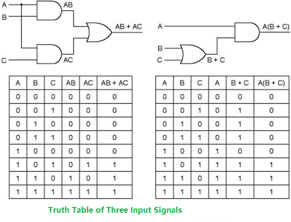 How To Execute The Bolean Algebra In A Look-up Table – FPGA For Beginner