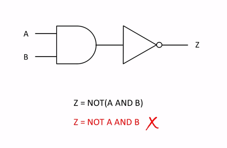 What is Boolean Algebra and Logic Gates – FPGA for Beginner