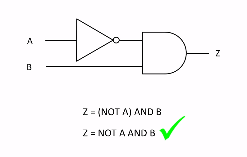 What Is Boolean Algebra And Logic Gates – FPGA For Beginner