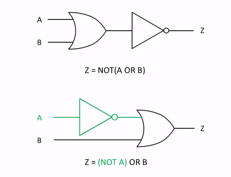 What Is Boolean Algebra And Logic Gates – FPGA For Beginner